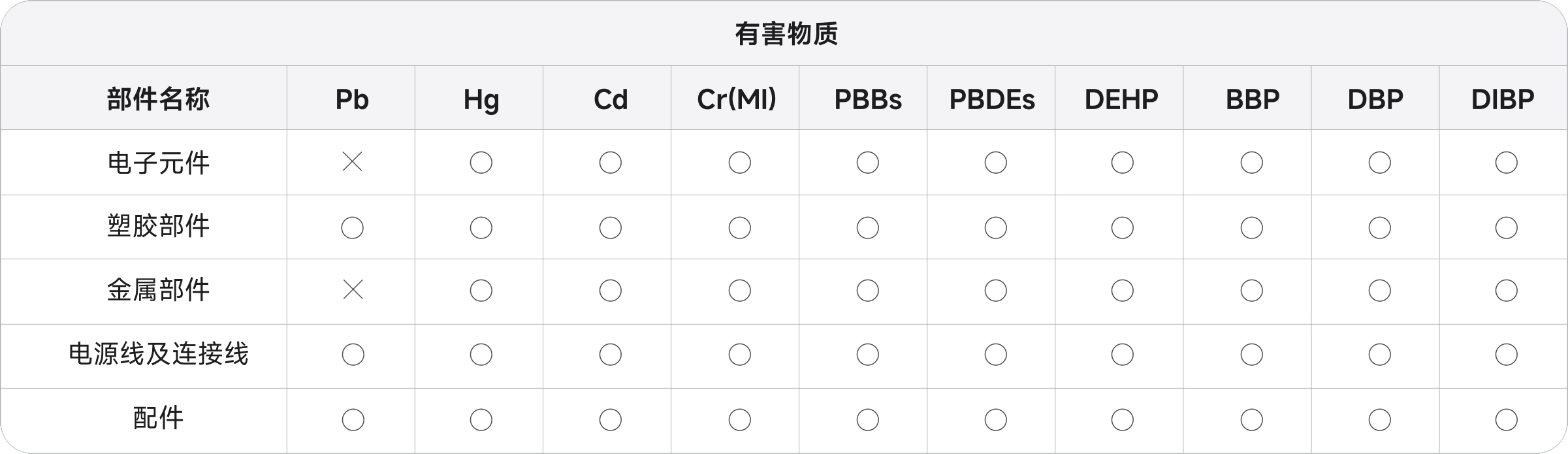 限用物質信息表